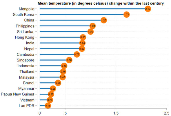 Addressing Climate Risks in Central Banks: Emerging Challenges for ...