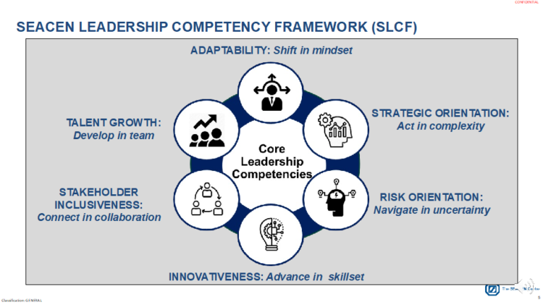 SEACEN Leadership Competencies Framework for Central Banks – Suara SEACEN